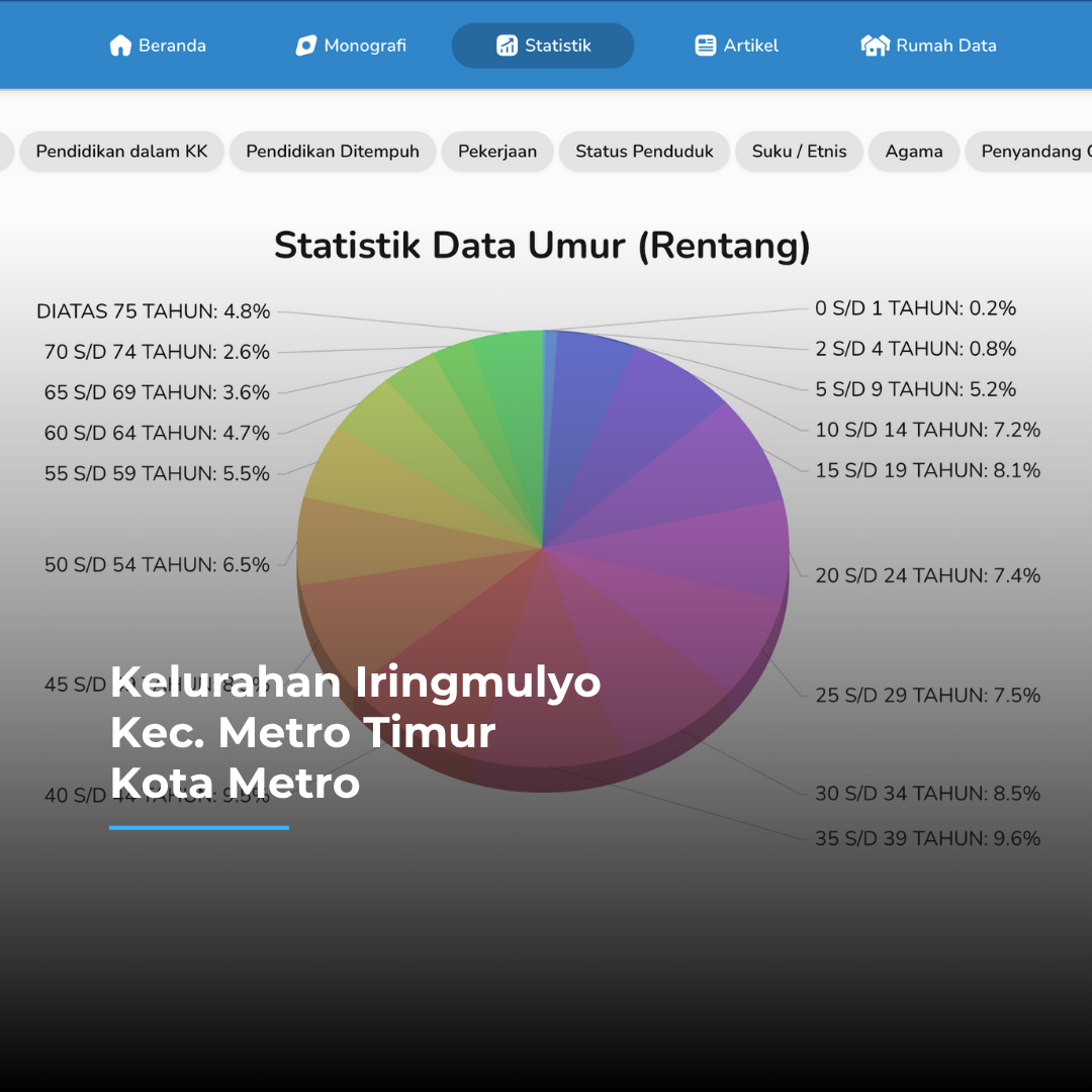 Kelurahan Iringmulyo Siap Bersaing di Lomba Kelurahan Tingkat Provinsi Lampung 2025 dengan Dukungan SIPDeskel